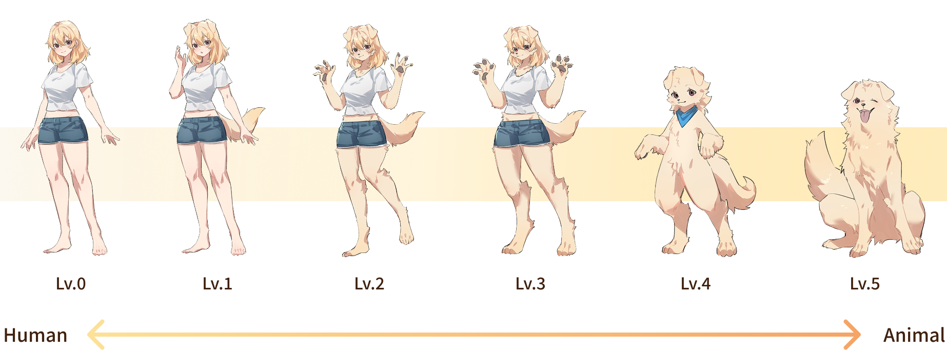 ケモノ界隈における「ケモ度」について