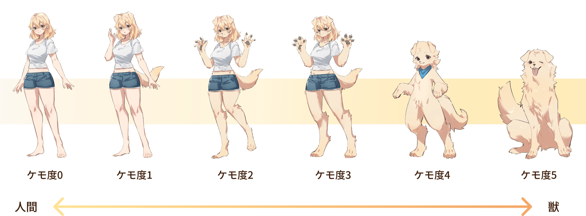 ケモノ界隈における「ケモ度」について